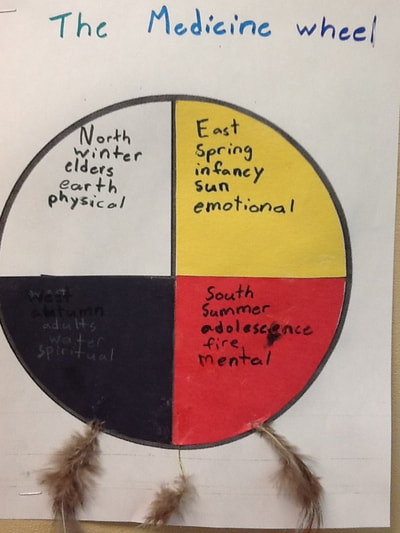 Aboriginal Medicine Wheel - Adventures with Mrs. E